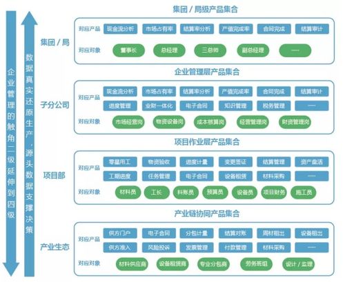 益企工程云获评2021年度工程建设领域值得信赖产品 科技赋能行业新标杆