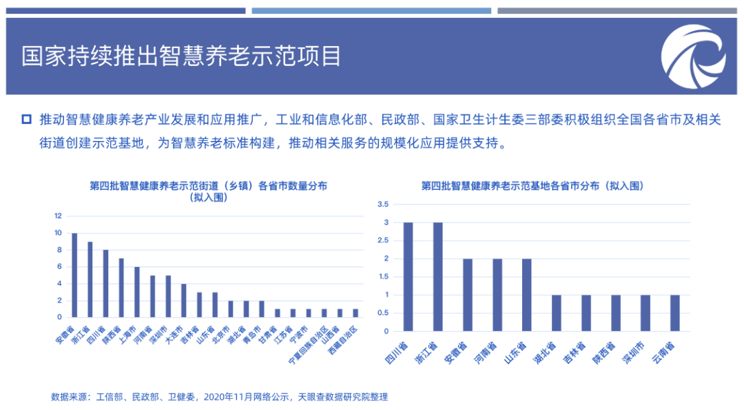 养老产业报告出炉:5年融资60亿、企业数超23万